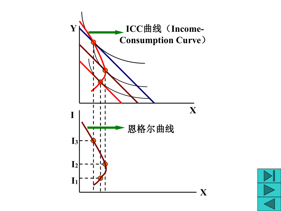 西方经济学3.4.ppt_第3页