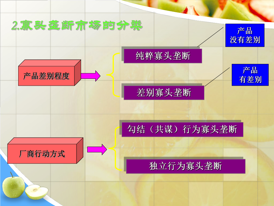 西方经济学寡头市场.ppt_第3页