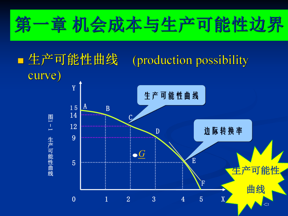 西方经济学图形总结.ppt_第2页