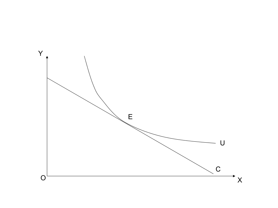 西方经济学图例.ppt_第1页