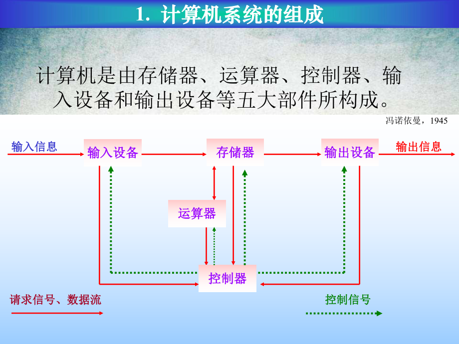 计算机基础课件PPT.ppt_第2页