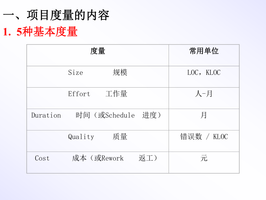 计算机软件技术(软件工程7).ppt_第3页