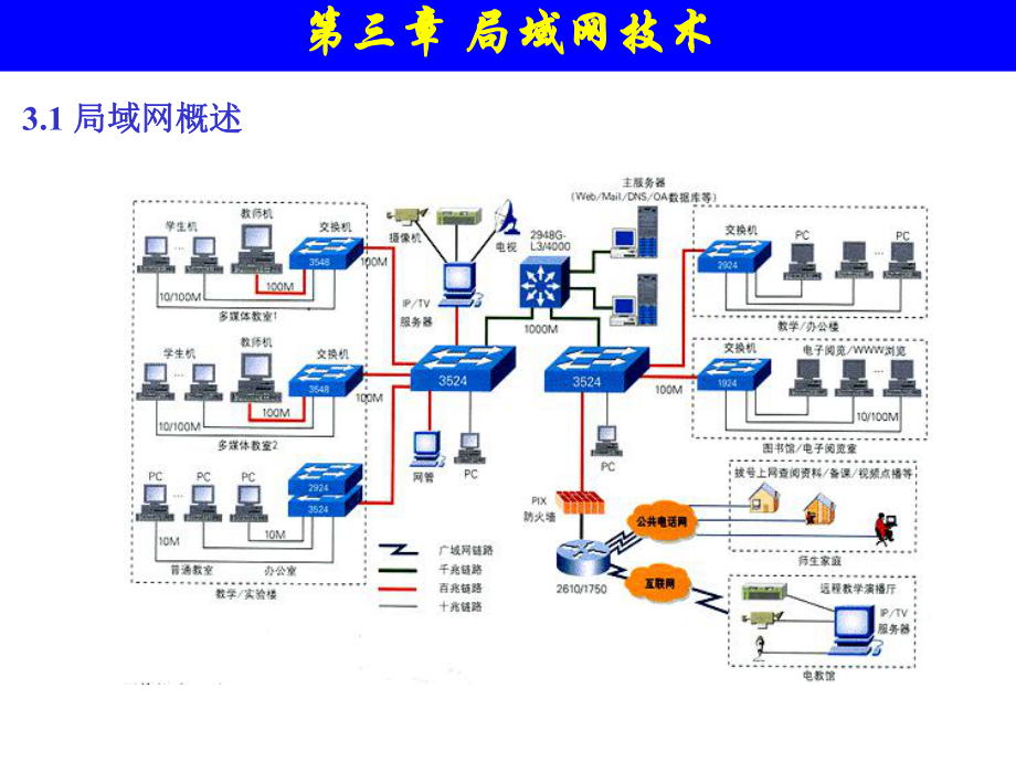 计算机网络技术与应用局域网技术.ppt_第2页