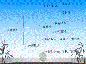 计算机软件系统(课件).ppt