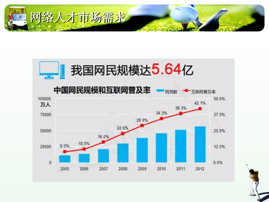 计算机网络技术专业介绍(.3).ppt_第3页