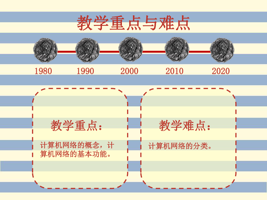计算机网络说课稿.ppt_第3页