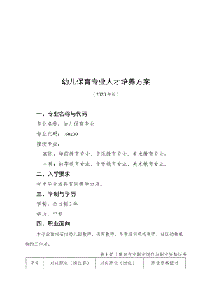 幼儿保育人才培养方案.docx
