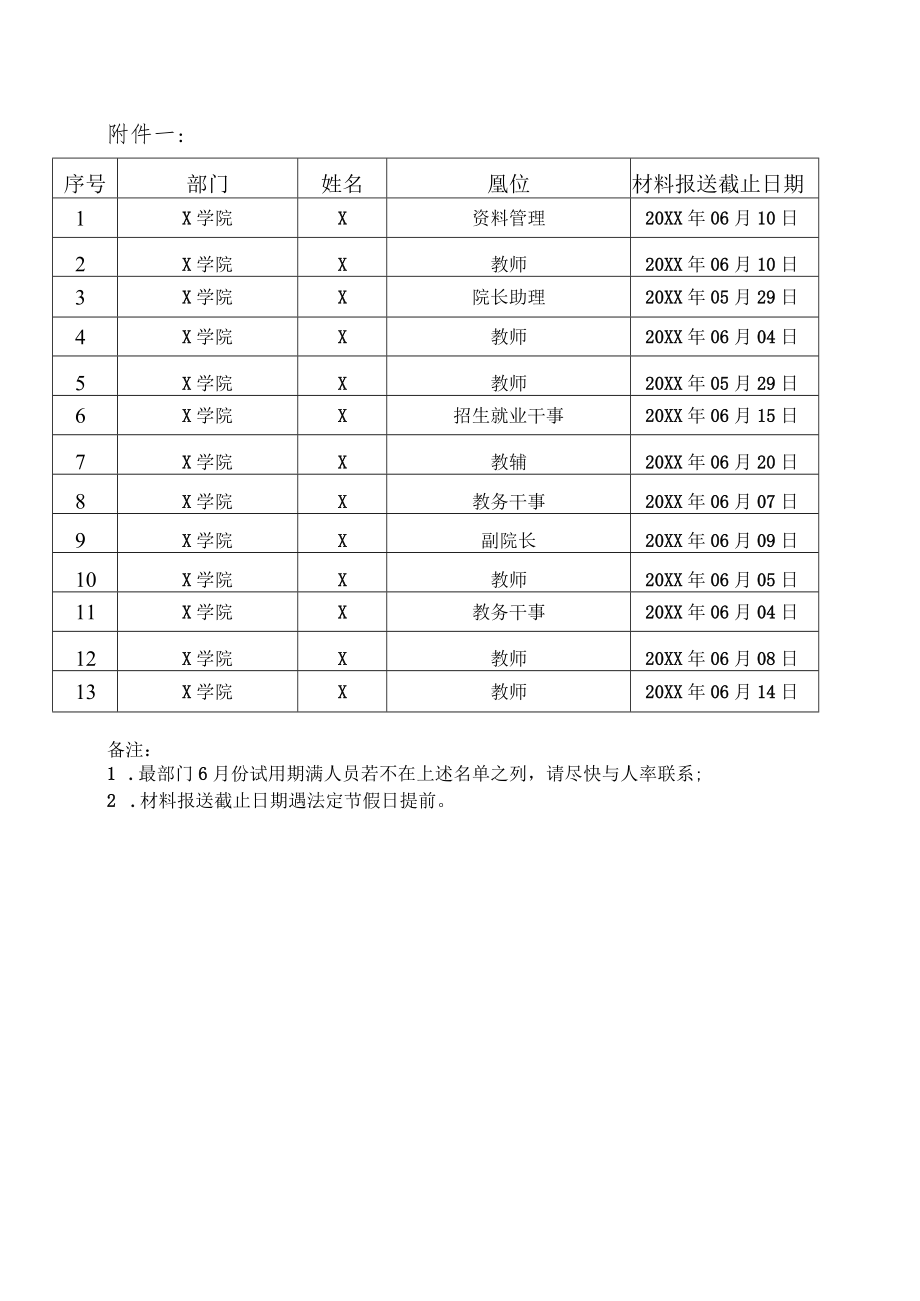 关于20XX年6月份试用期满人员情况的通知.docx_第2页