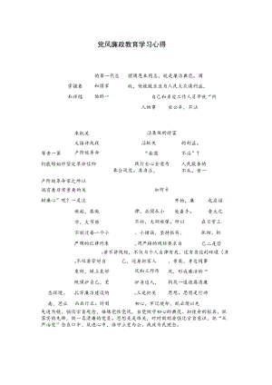 党风廉政教育学习心得.docx