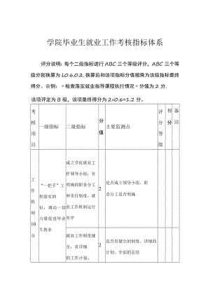 学院毕业生就业工作考核指标体系.docx