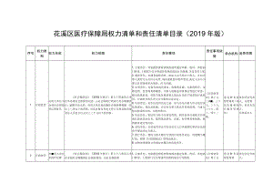 花溪区医疗保障局权力清单和责任清单目录2019年版.docx
