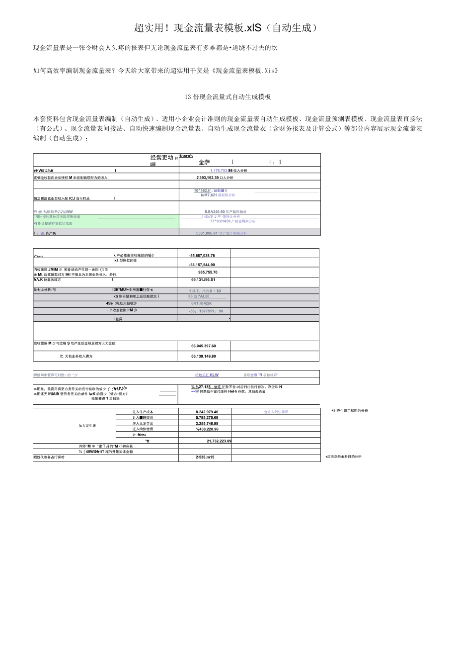 超实用！现金流量表模板.xls（自动生成）.docx_第1页