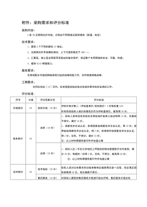 采购需求和评分标准.docx