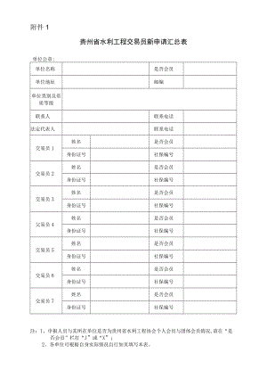 贵州省水利工程交易员新申请汇总表.docx