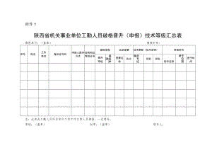 陕西省机关事业单位工勤人员破格晋升（申报）技术等级汇总表.docx