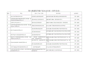 第八批建筑节能产品认定目录省外企业.docx
