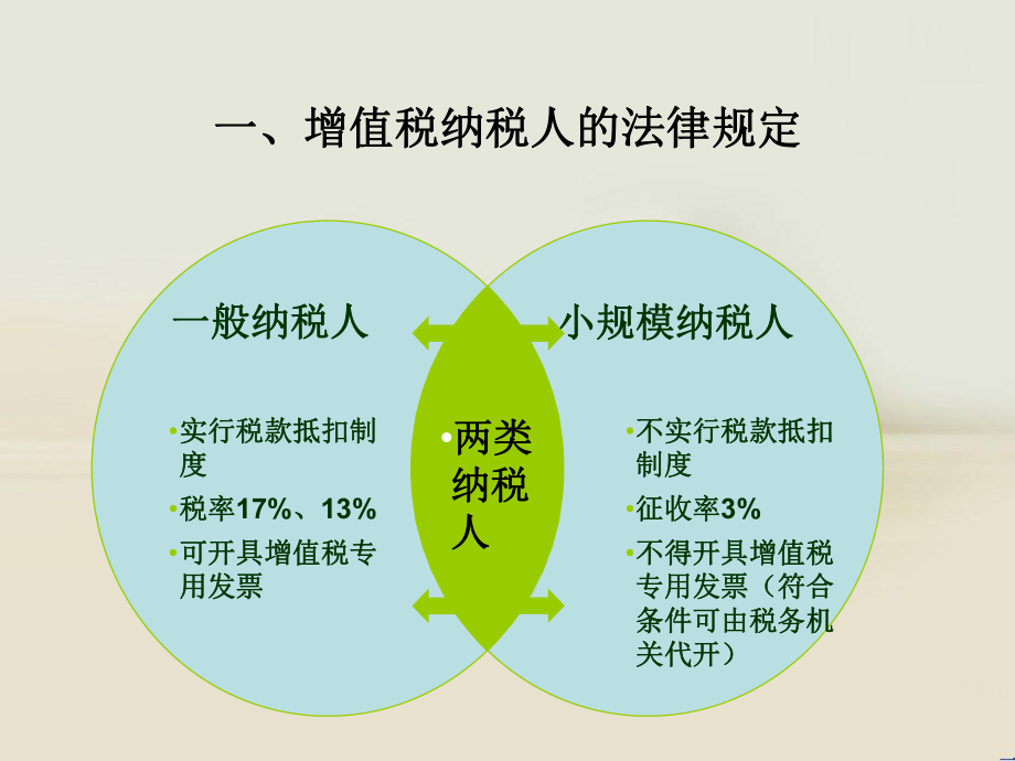 增值税税务筹划.ppt_第3页