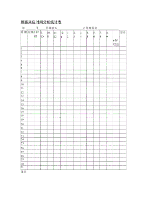 美容院顾客来店时间分析统计表.docx