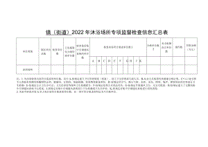 镇街道2022年沐浴场所专项监督检查信息汇总表.docx