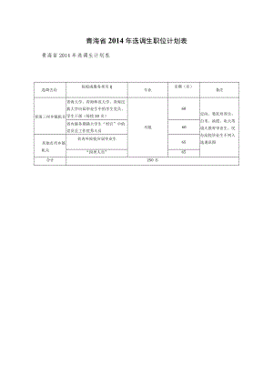 青海省2014年选调生职位计划表.docx