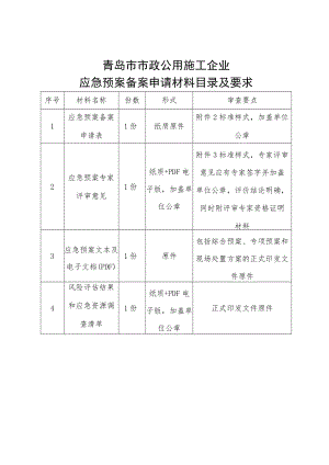 青岛市市政公用施工企业应急预案备案申请材料目录及要求.docx