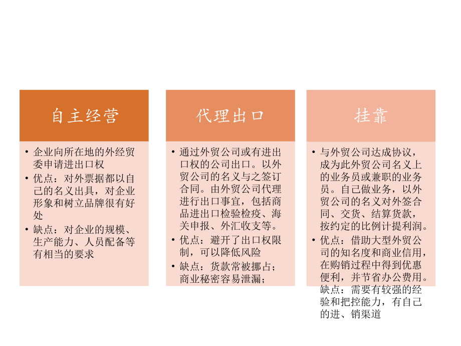 外贸基础知识.ppt_第2页