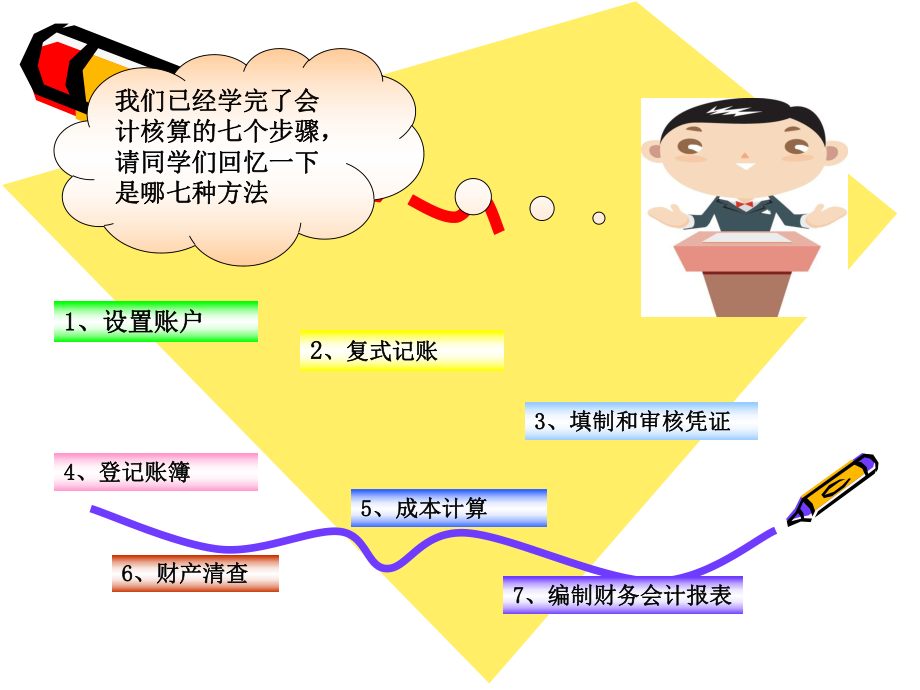 基础会计第八章会计核算程序.ppt_第1页