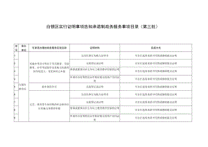 白银区实行证明事项告知承诺制政务服务事项目录第三批.docx