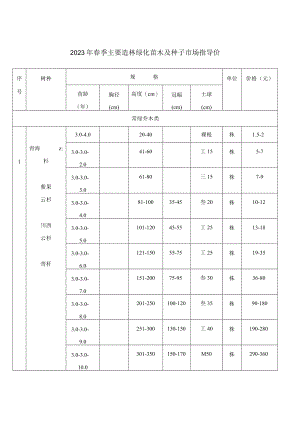 青海2023年春季主要造林绿化苗木及种子市场指导价.docx