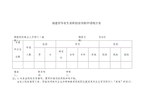 福建省毕业生求职创业补贴申请统计表.docx