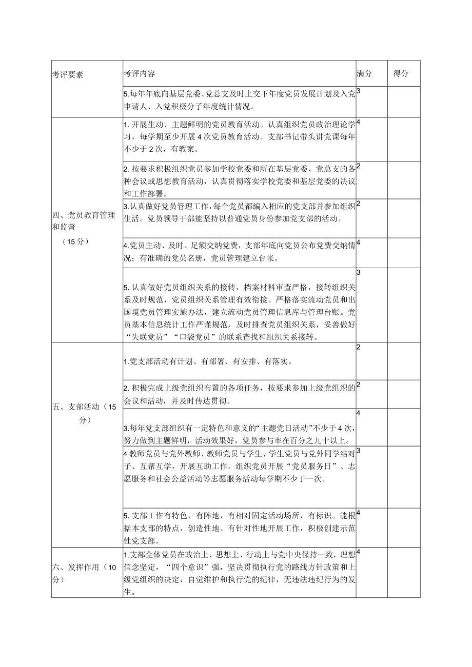 郑州航院党支部工作目标考核量化评分表.docx_第2页