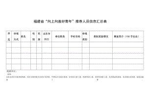 福建省“向上向善好青年”推荐人员信息汇总表.docx