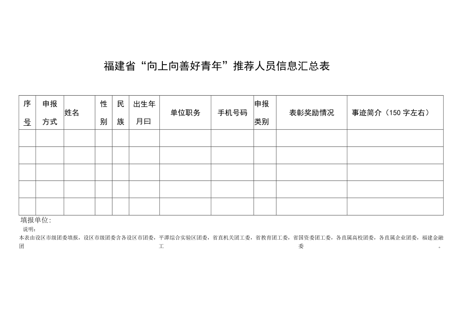 福建省“向上向善好青年”推荐人员信息汇总表.docx_第1页