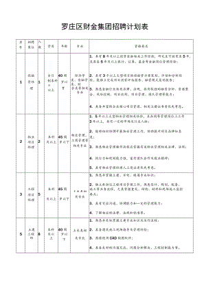 罗庄区财金集团招聘计划表.docx