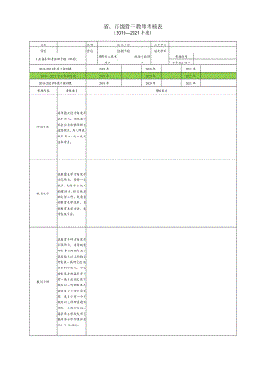 省、市级骨干教师考核表.docx