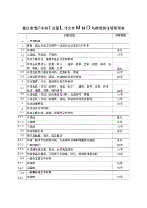 重庆市公务用车制度改革工作文件材料归档范围和档案保管期限表.docx
