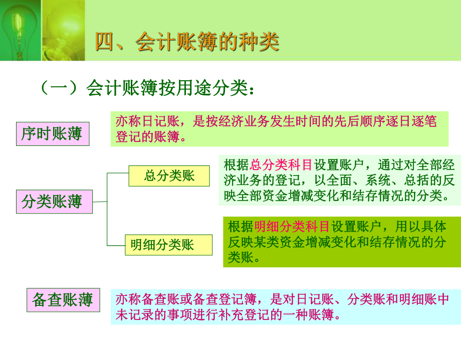 基础会计高教出版社第四章会计账簿.ppt_第3页