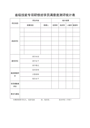 省级技能专项研修班学员满意度测评统计表.docx