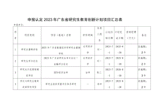 申报认定2023年广东省研究生教育创新计划项目汇总表.docx