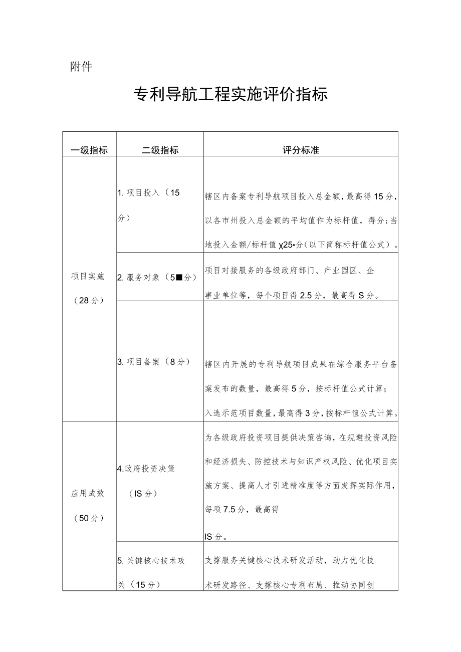 专利导航工程实施评价指标.docx_第1页