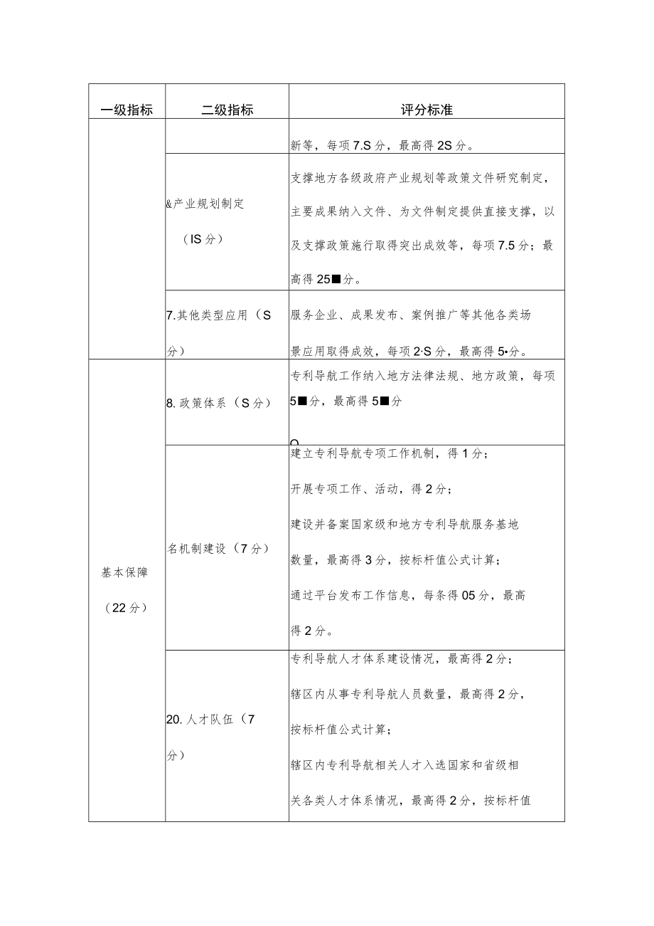 专利导航工程实施评价指标.docx_第2页