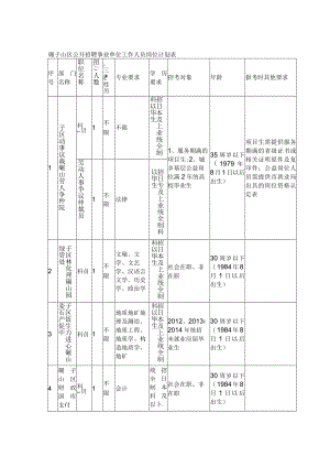 碾子山区公开招聘事业单位工作人员岗位计划表.docx