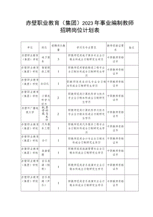 赤壁职业教育集团2023年事业编制教师招聘岗位计划表.docx