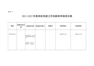 2021—2022年度高校党建工作创新奖申报简况表、高校最佳党日活动优胜奖申报简况表.docx