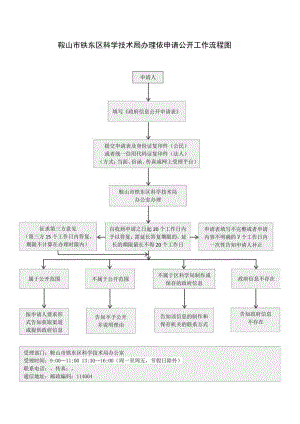 鞍山市铁东区科学技术局办理依申请公开工作流程图.docx