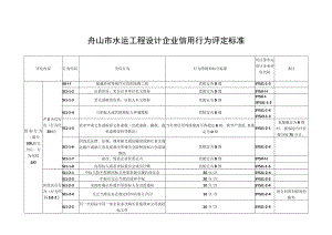 舟山市水运工程设计企业信用行为评定标准.docx