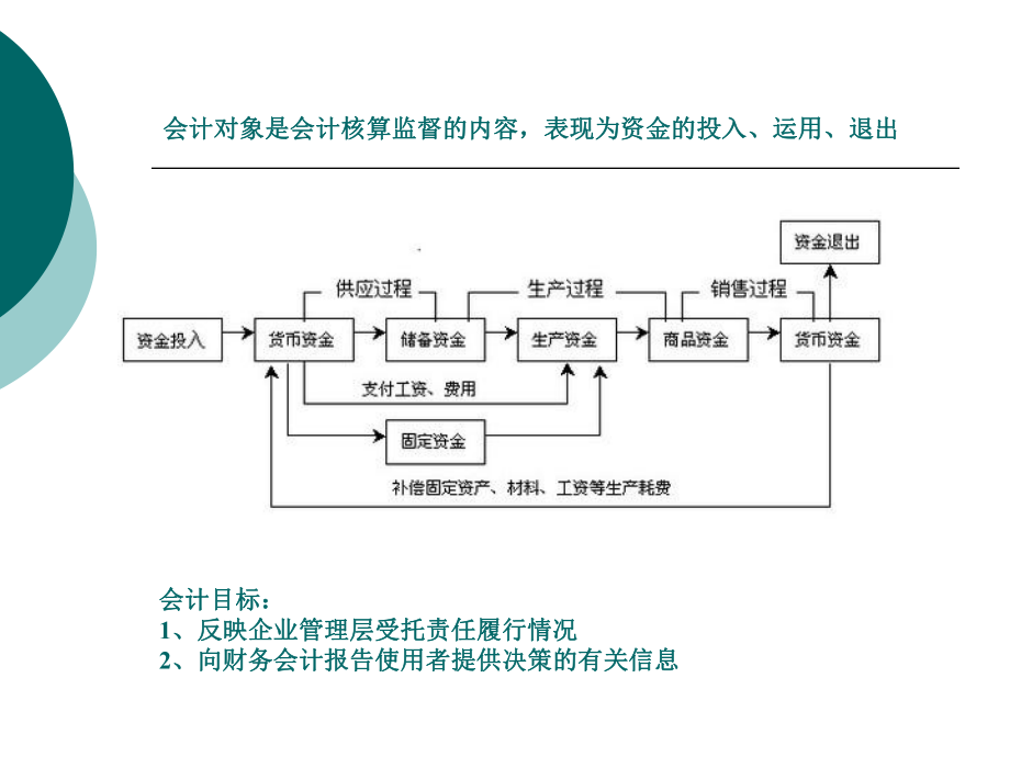 基础会计(试讲).ppt_第3页
