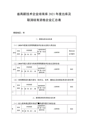 省高新技术企业培育库2021年度出库及取消培育资格企业汇总表.docx