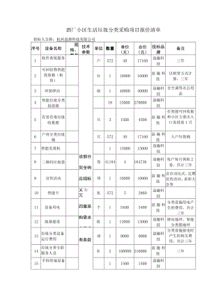 酒厂小区生活垃圾分类采购项目报价清单.docx