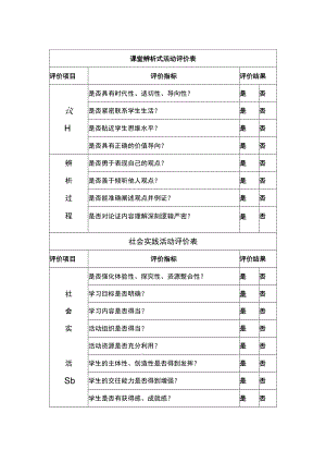 社会实践活动评价表.docx